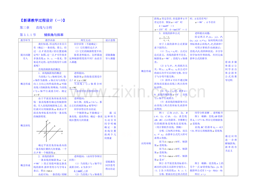 【名师课堂-备课包】2013-2020学年高一下学期数学人教A版必修2教案-第3章第3.1.1节1.docx_第1页