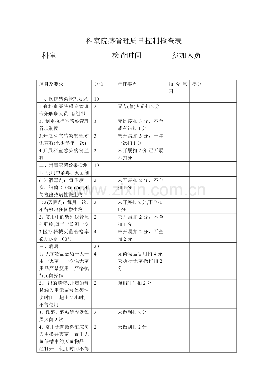 科室院感管理质量控制检表.doc_第1页