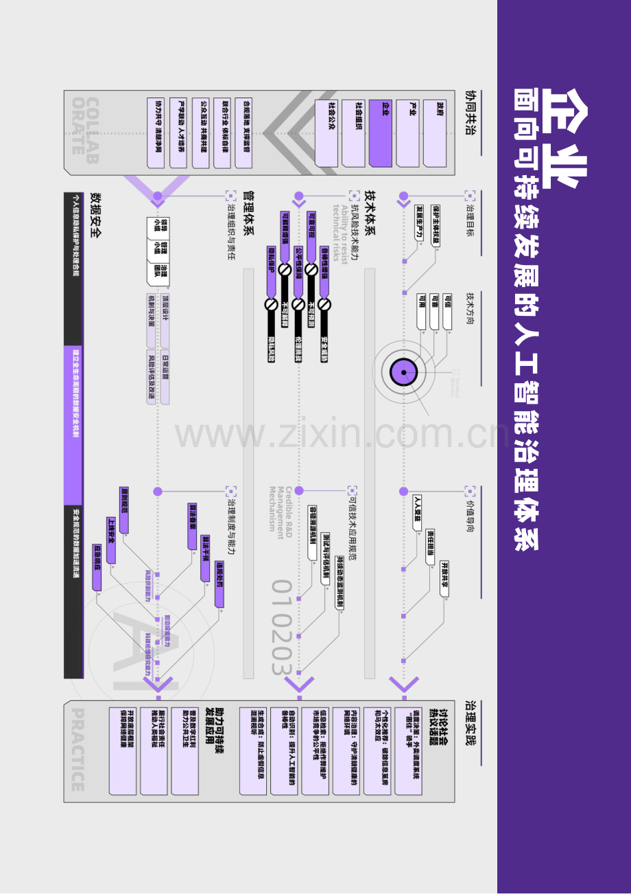 2022人工智能治理与可持续发展实践白皮书.pdf_第2页