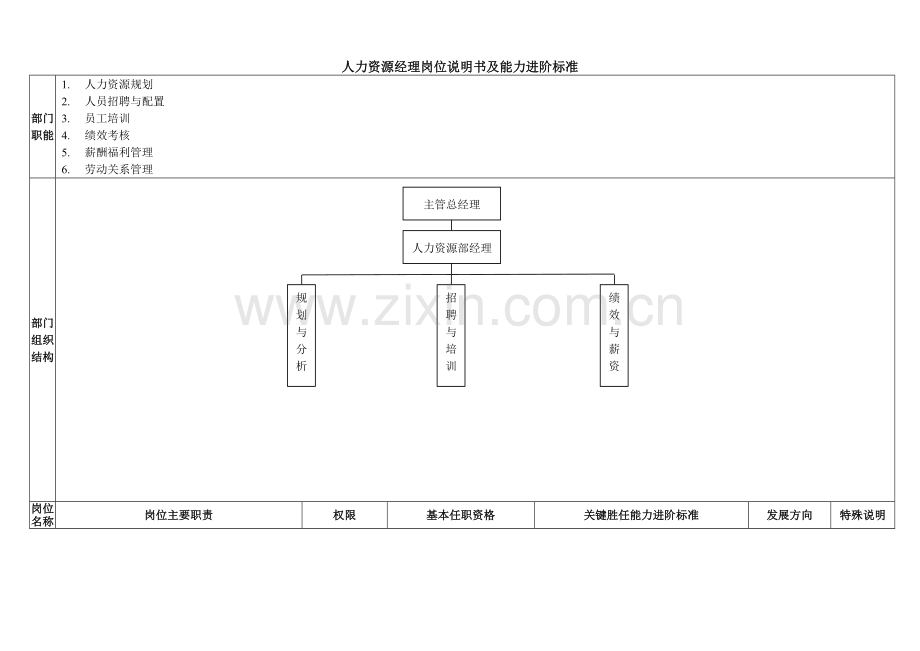 人力资源经理岗位说明书及能力进阶标准.doc_第1页