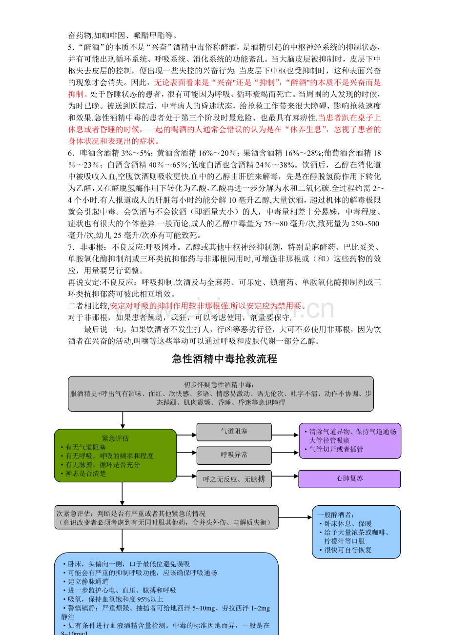 急性酒精中毒抢救流程.doc_第3页