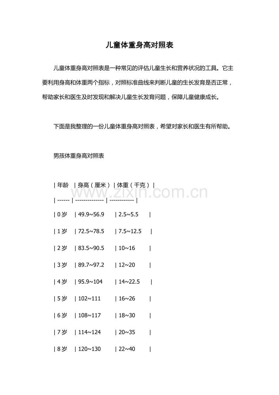 儿童体重身高对照表.docx_第1页