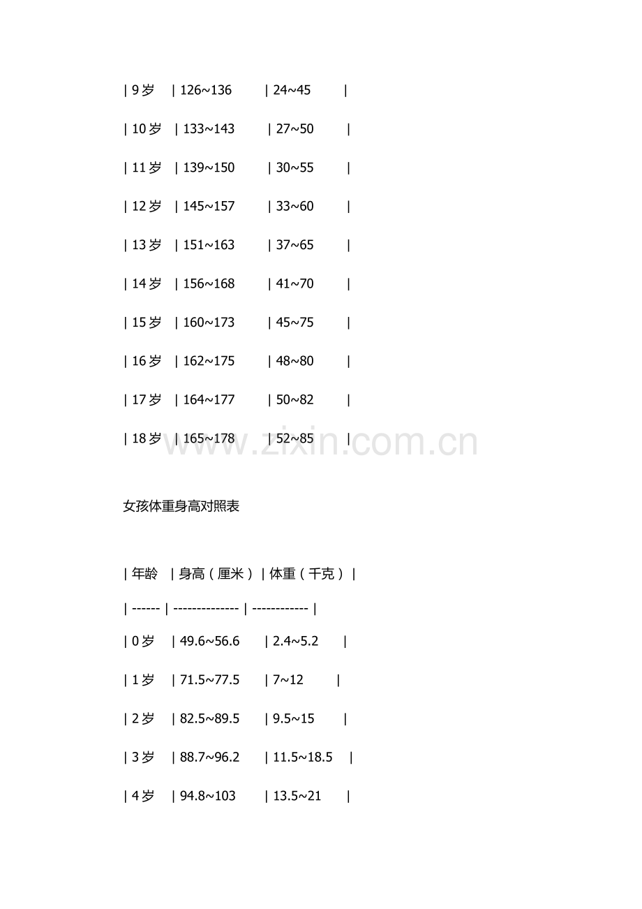 儿童体重身高对照表.docx_第2页