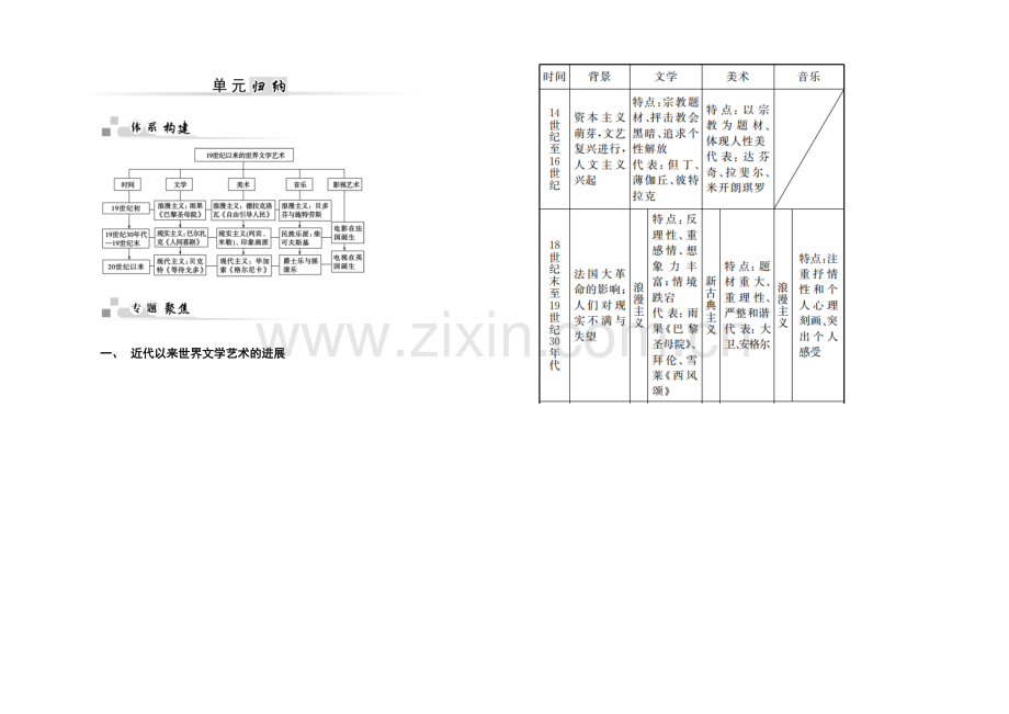 2021-2022学年高二历史人教版必修3-学案：单元归纳8-Word版含解析.docx_第1页