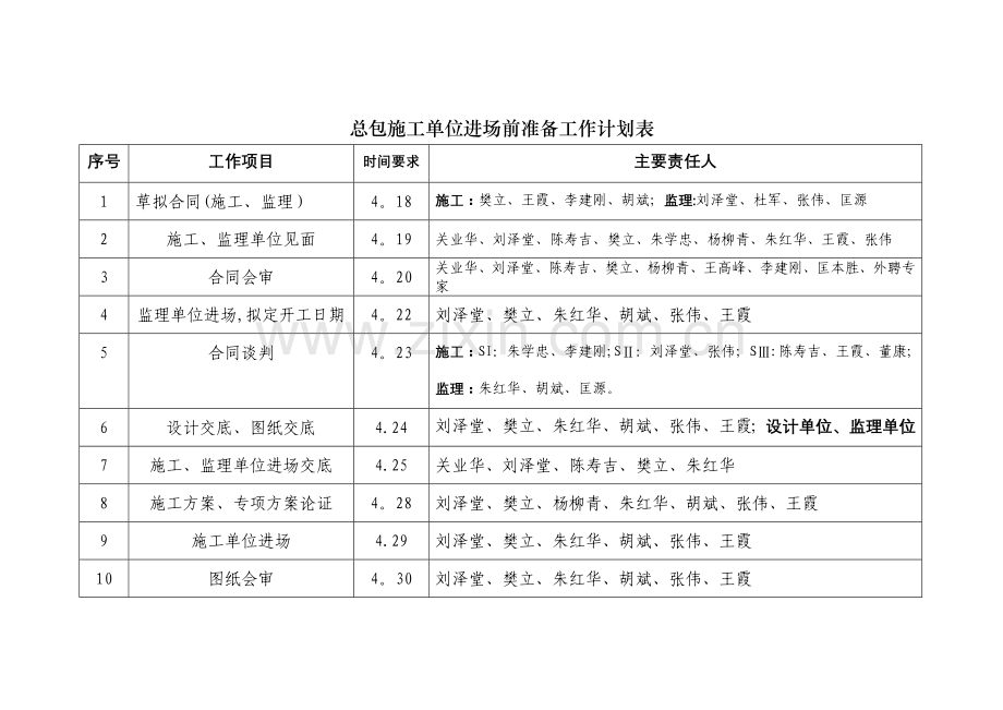 总包单位进场前准备工作计划表.doc_第1页