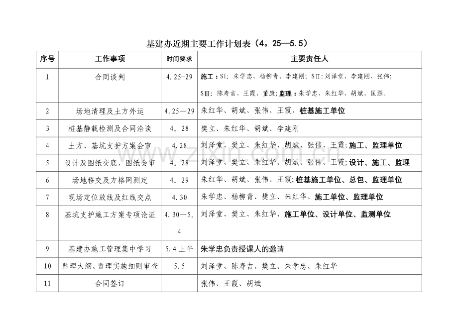 总包单位进场前准备工作计划表.doc_第3页