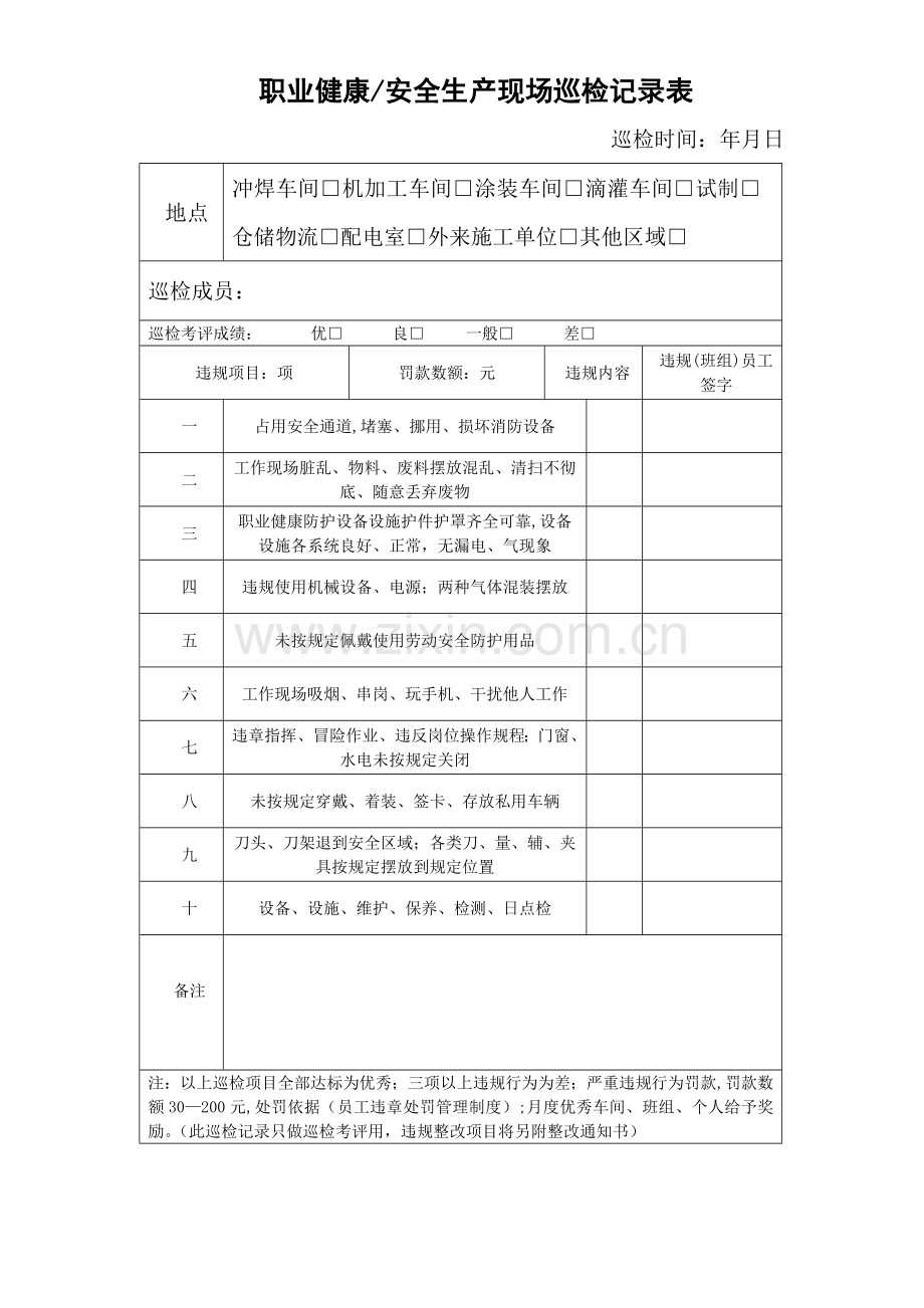 安全生产现场日常巡检记录表.doc_第1页