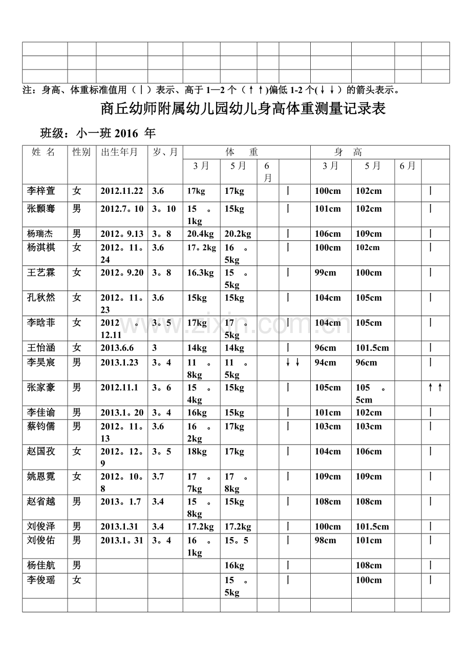 幼儿身高体重测量记录表xxx.doc_第2页