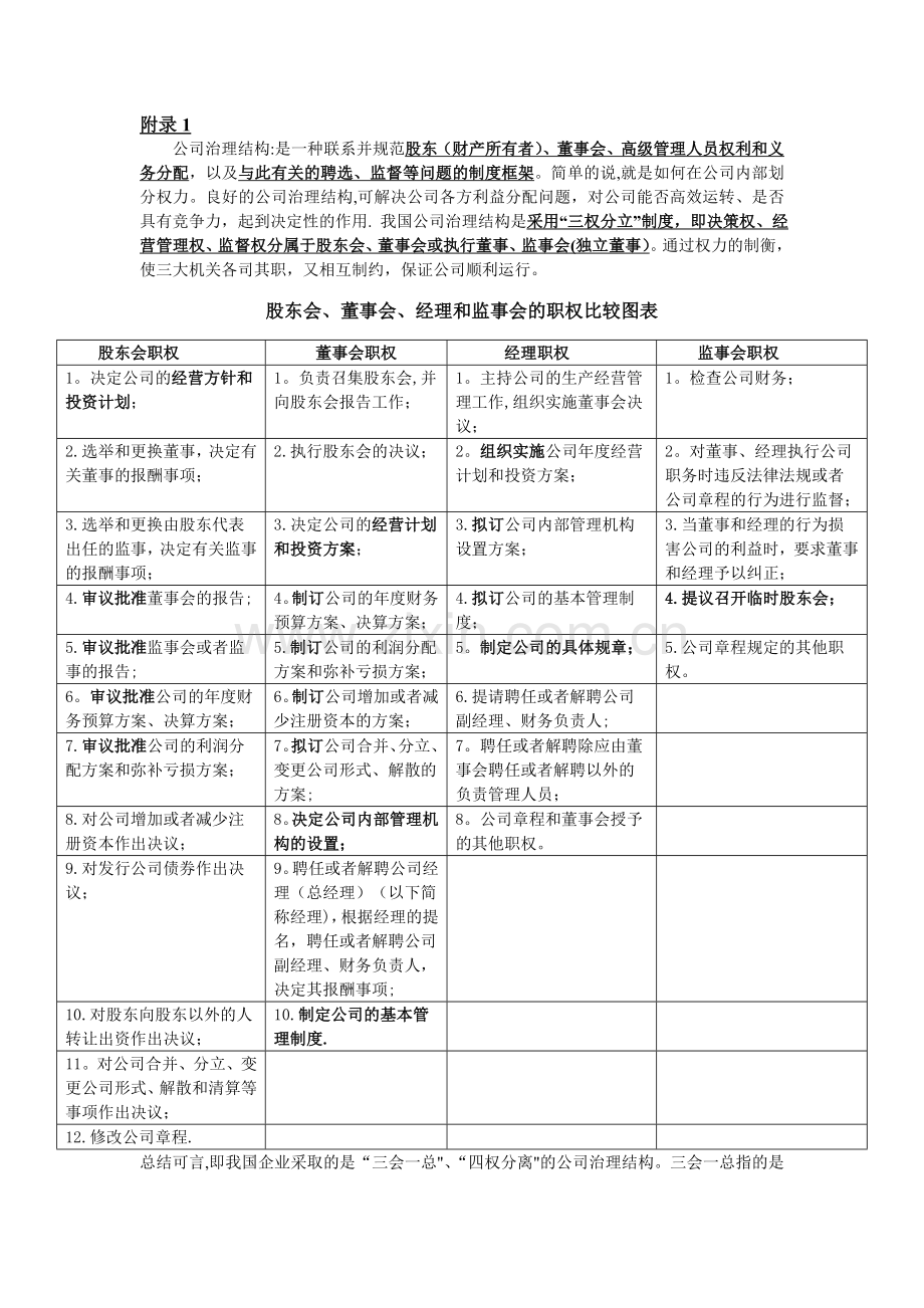 股东会、董事会、经理和监事会的职权比较图表.doc_第1页