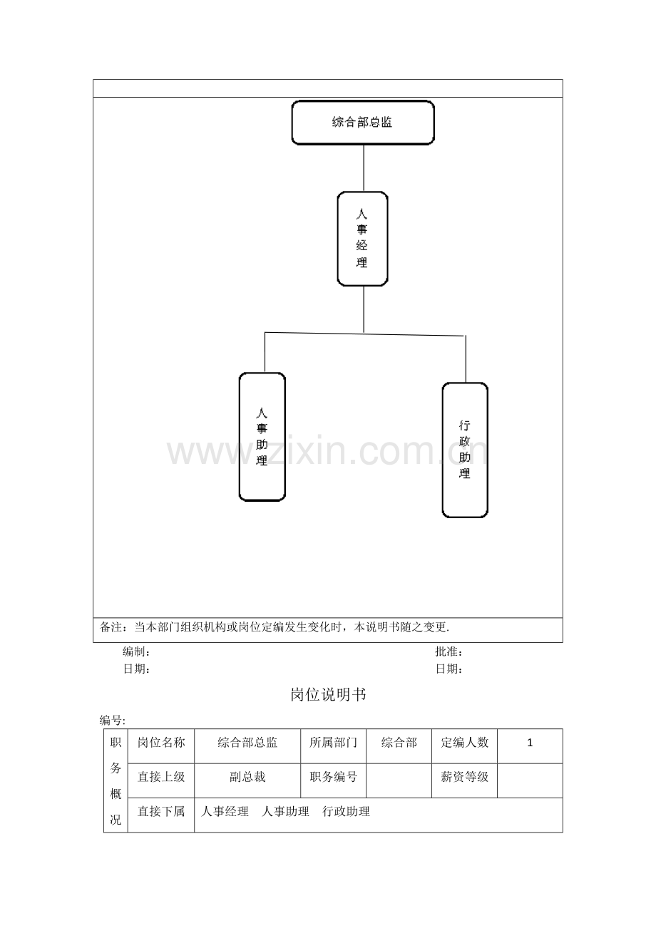 综合部部门岗位职责说明书.doc_第2页