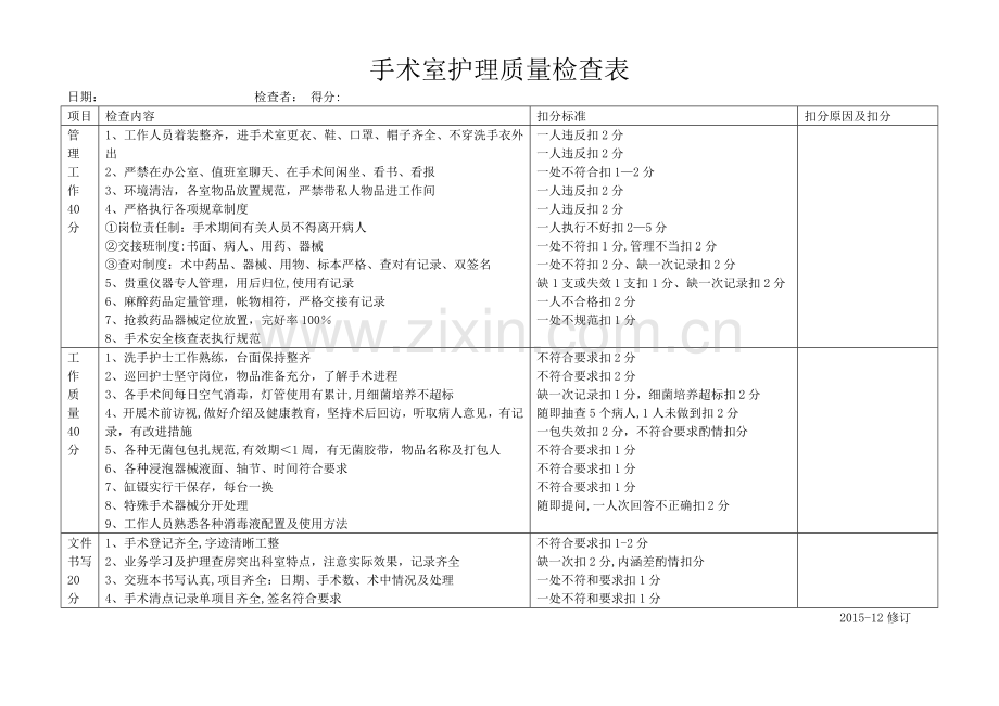 手术室护理质量检查表.doc_第1页