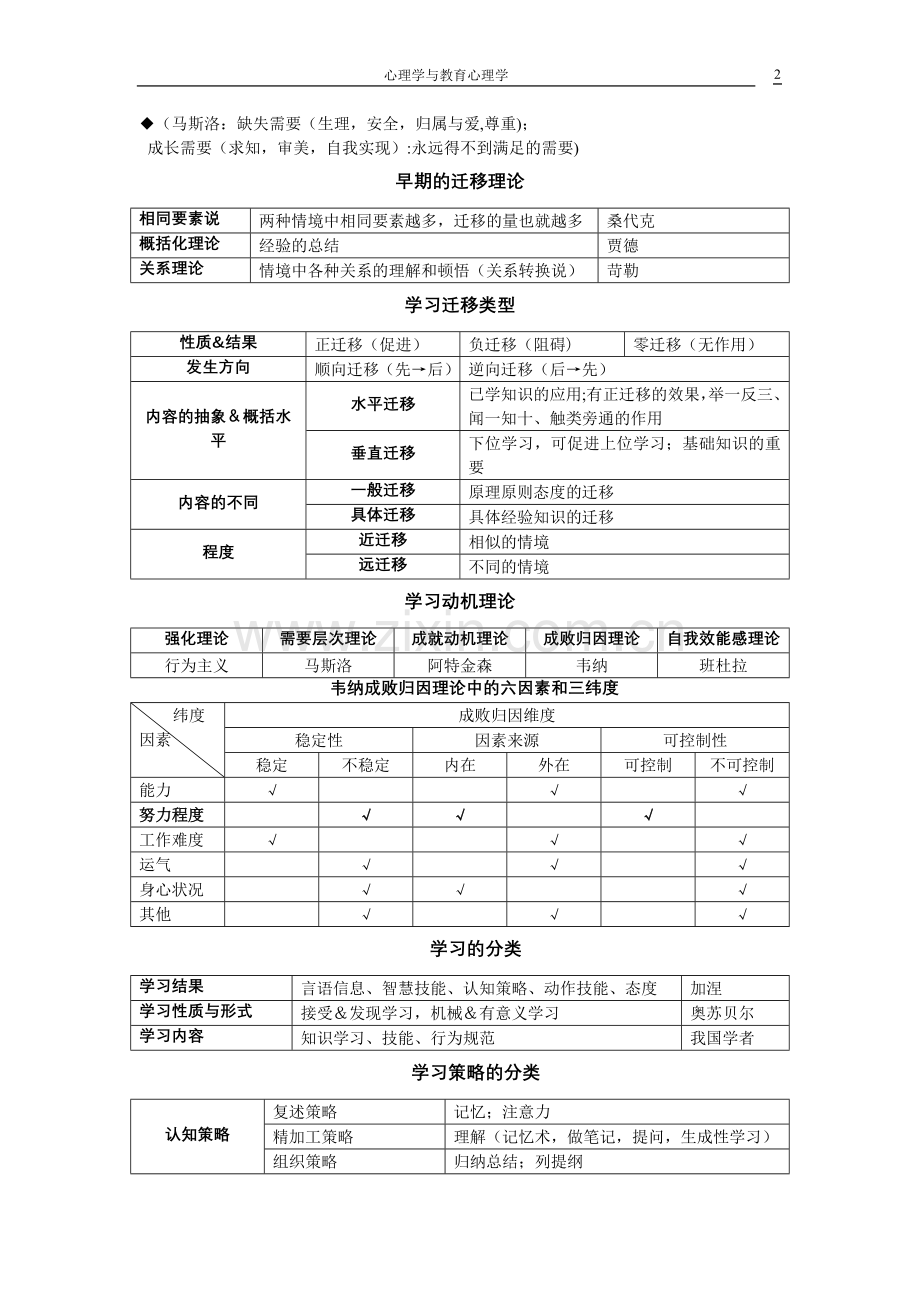 心理学与教育心理学表格总结.doc_第2页