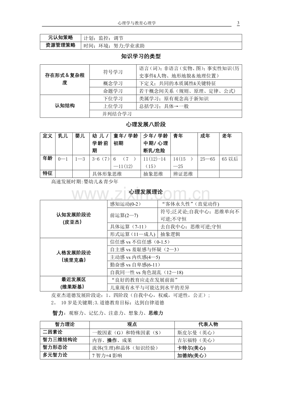 心理学与教育心理学表格总结.doc_第3页