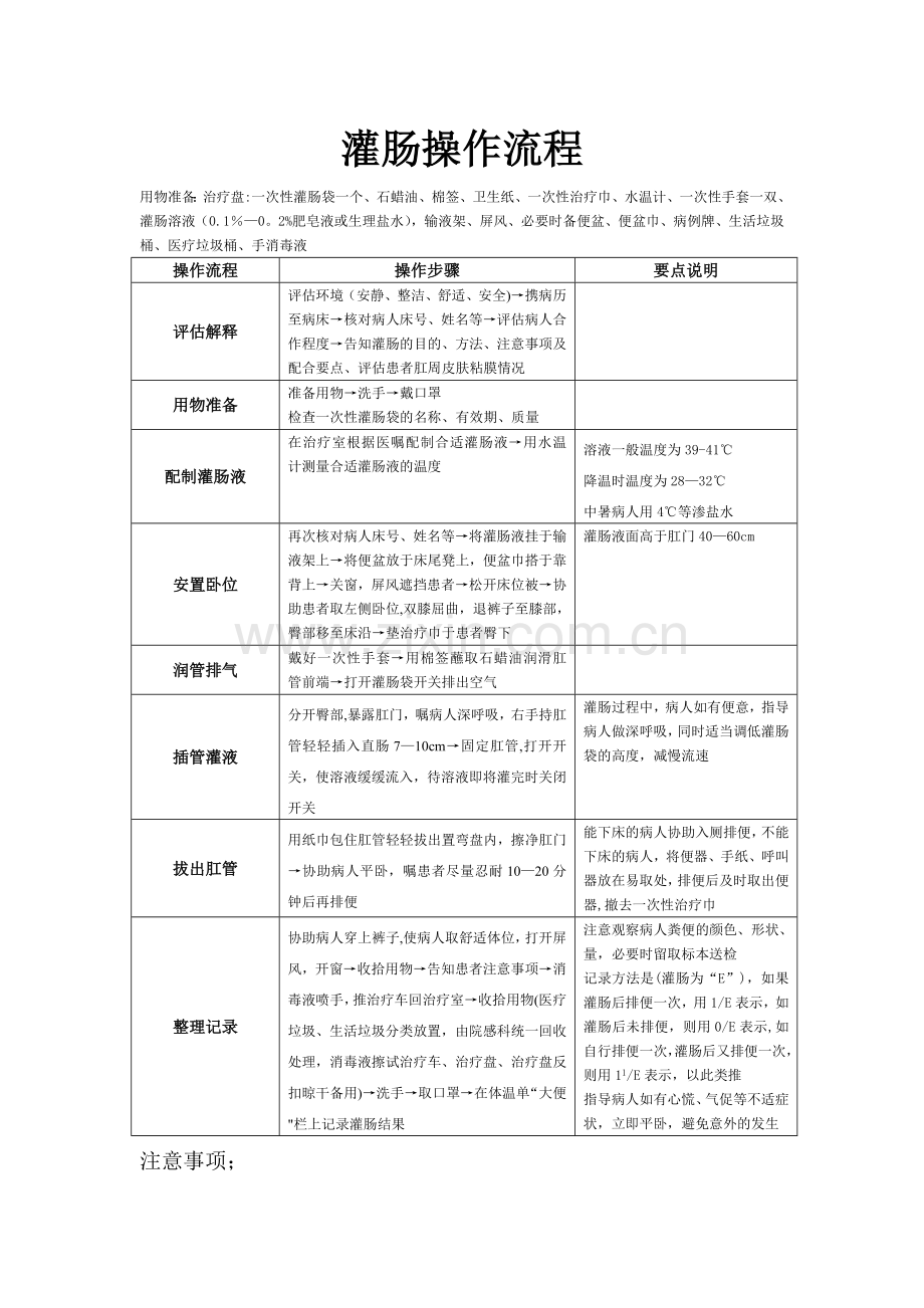 灌肠操作流程.doc_第1页