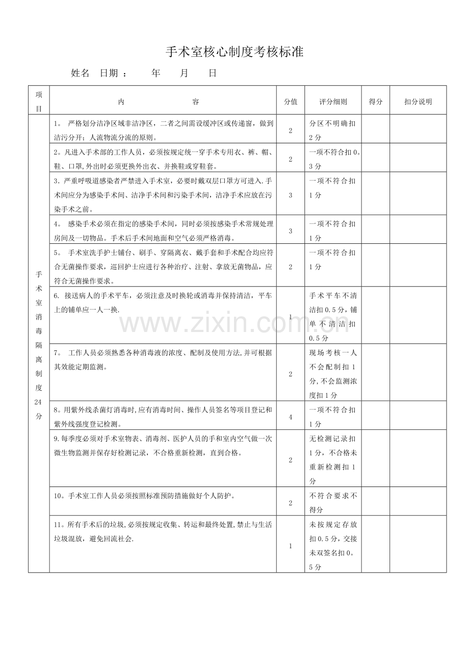 手术室核心制度考核标准.doc_第1页