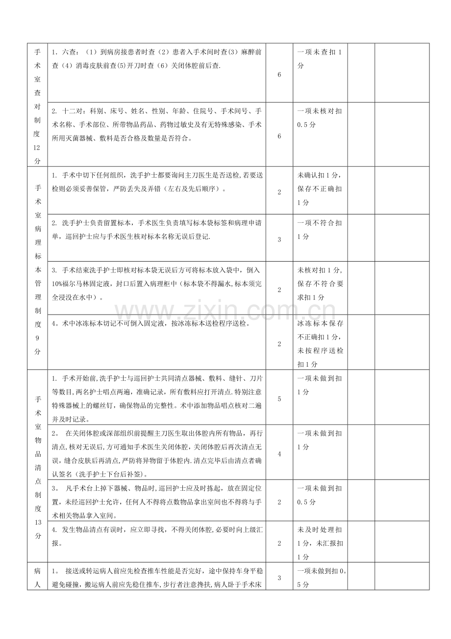 手术室核心制度考核标准.doc_第2页