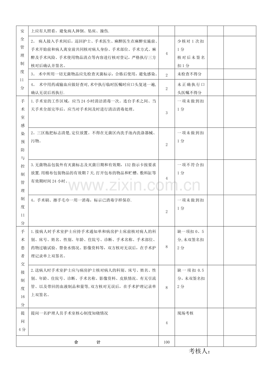 手术室核心制度考核标准.doc_第3页