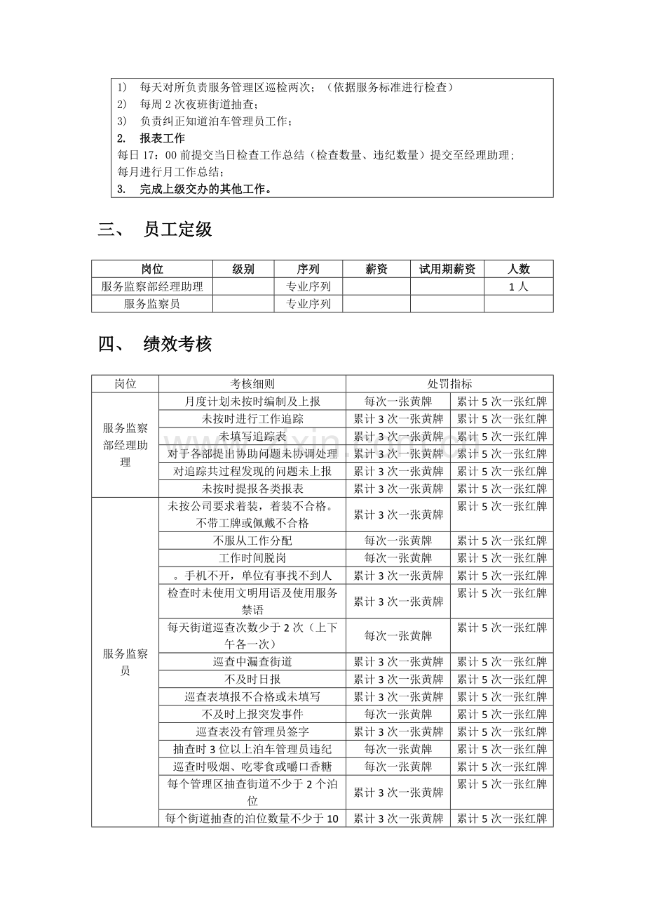 监察部部门职责、岗位职责、绩效考核标准.docx_第3页