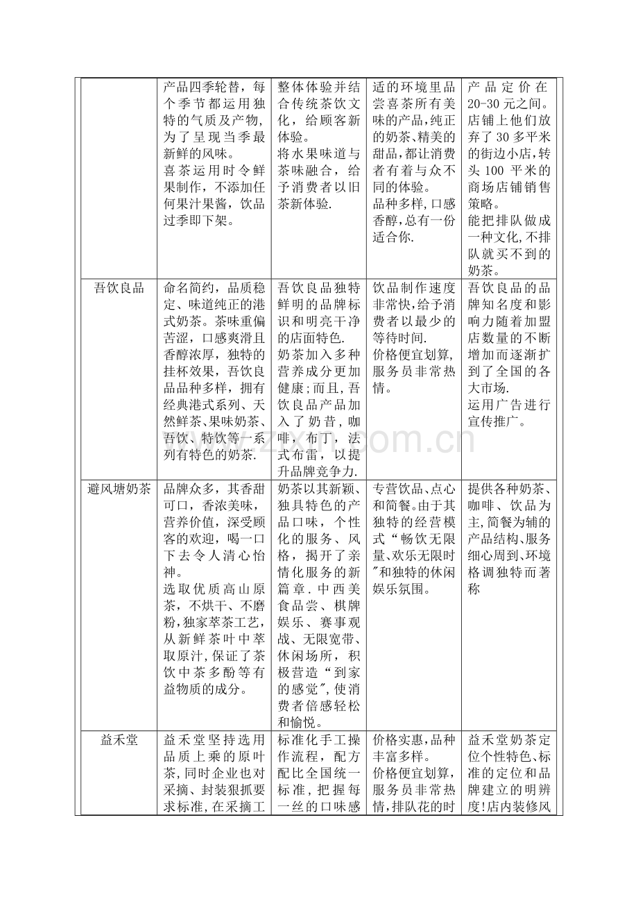 茶颜悦色营销分析.doc_第3页