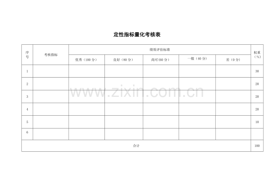 定性指标量化考核表.doc_第1页