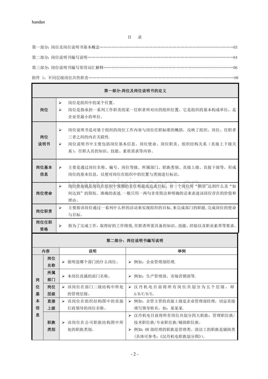 汉丹岗位说明书编写词典2.doc_第2页