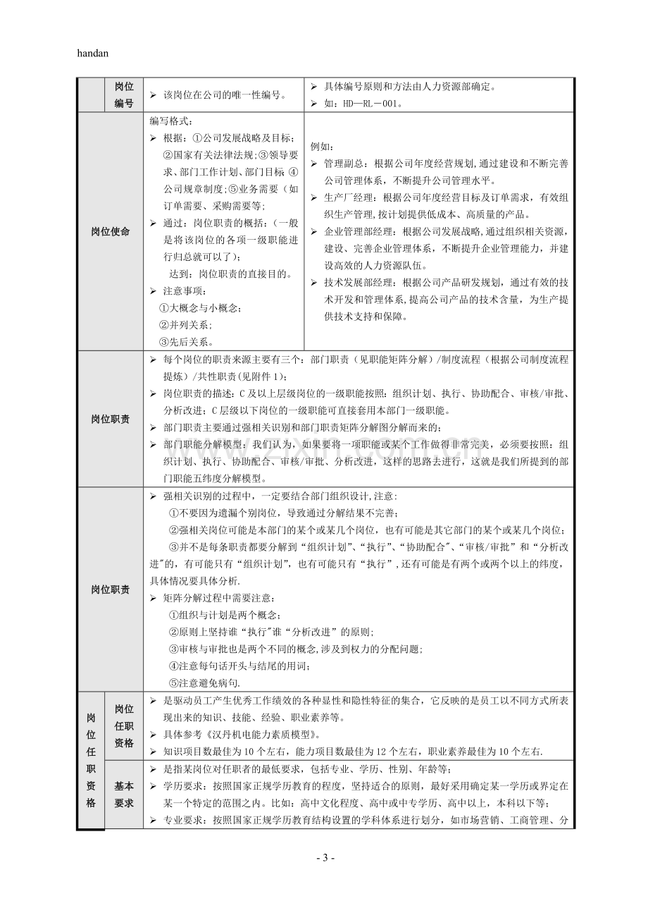 汉丹岗位说明书编写词典2.doc_第3页