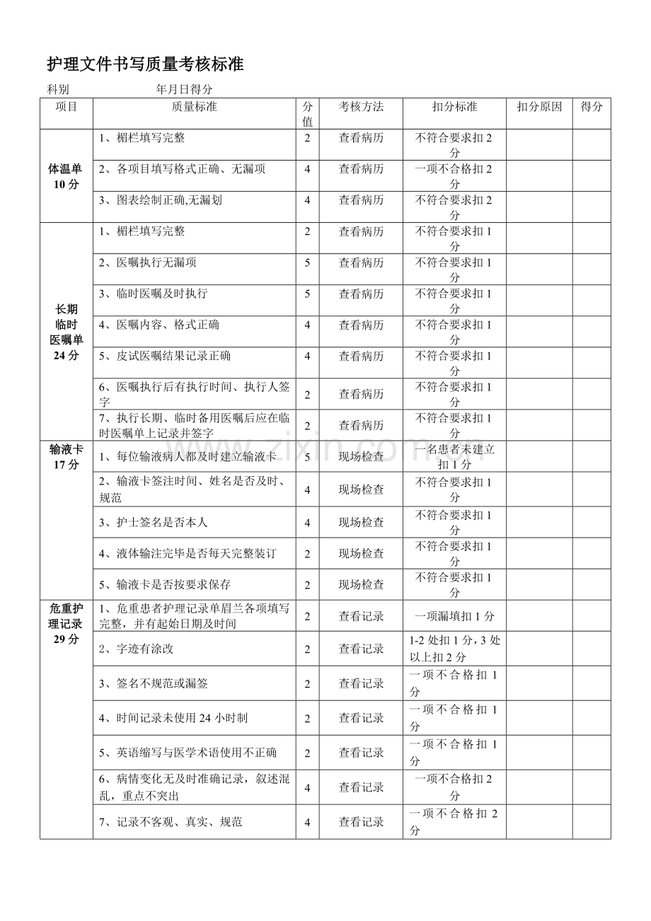 护理文件书写质量考核标准-2016版.doc_第1页