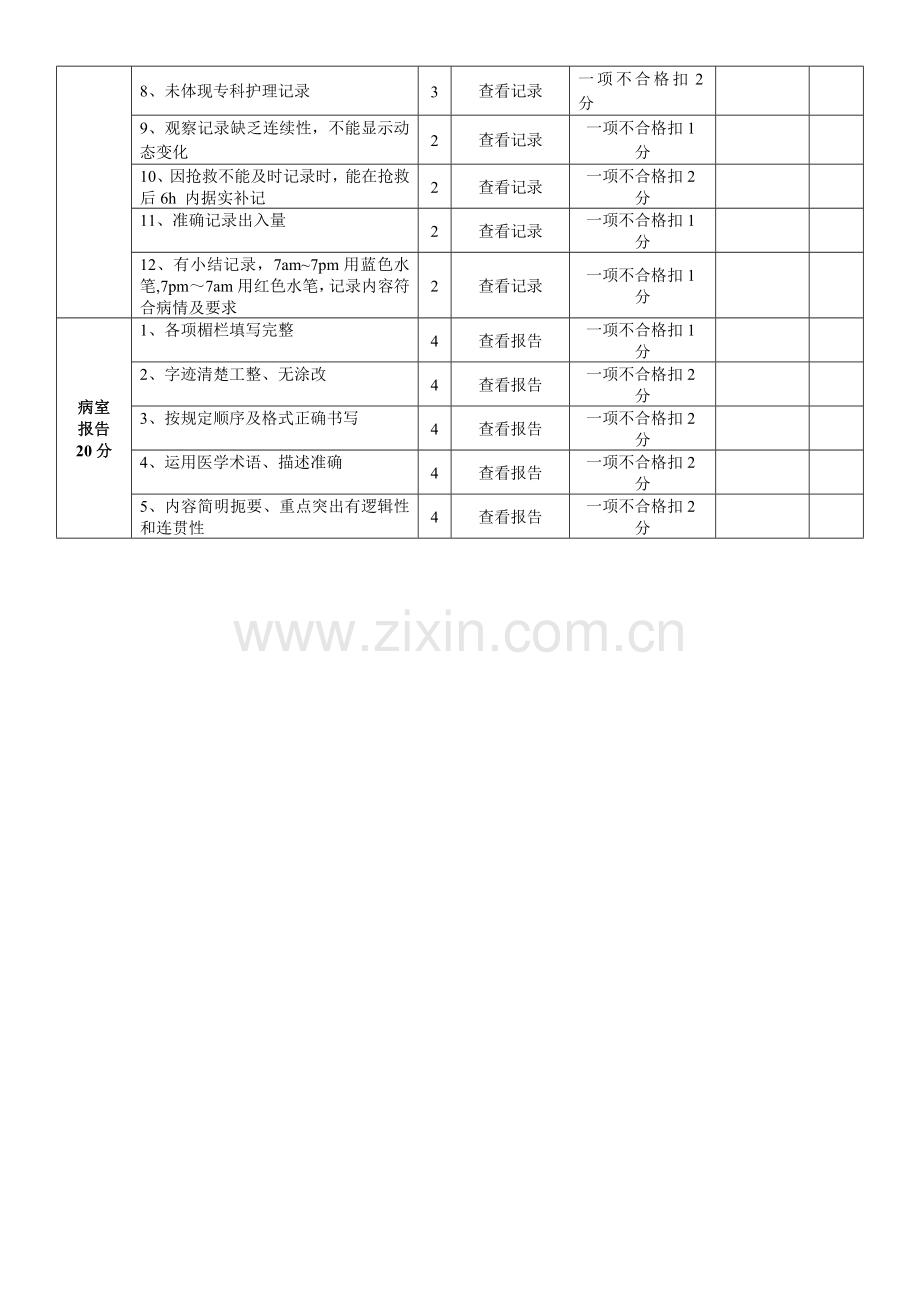 护理文件书写质量考核标准-2016版.doc_第2页