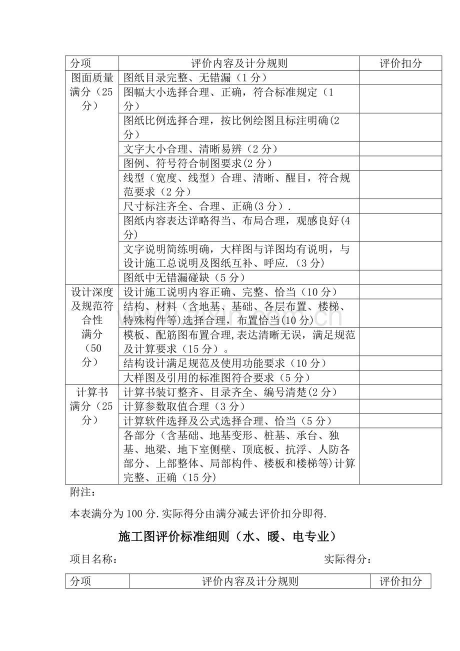 施工图评价标准.docx_第2页