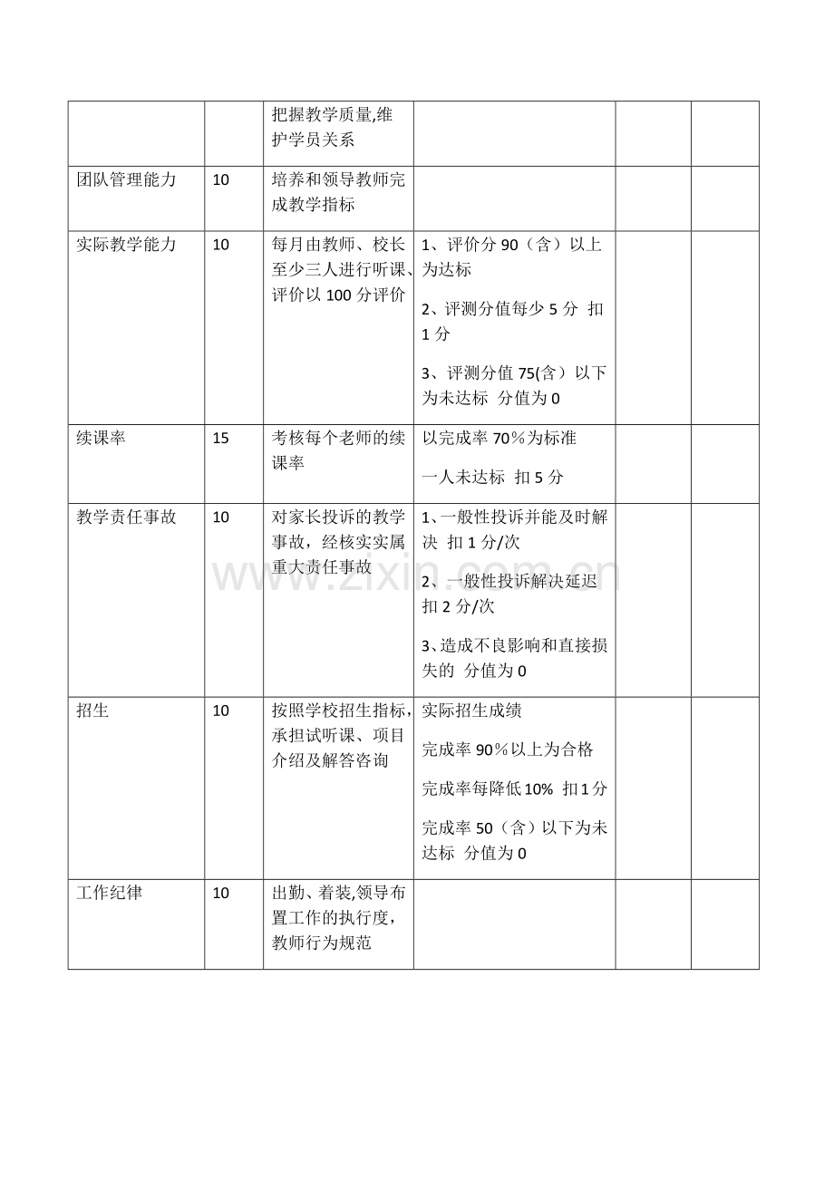 艺术培训机构教学主管工作职责及绩效考核标准.doc_第3页