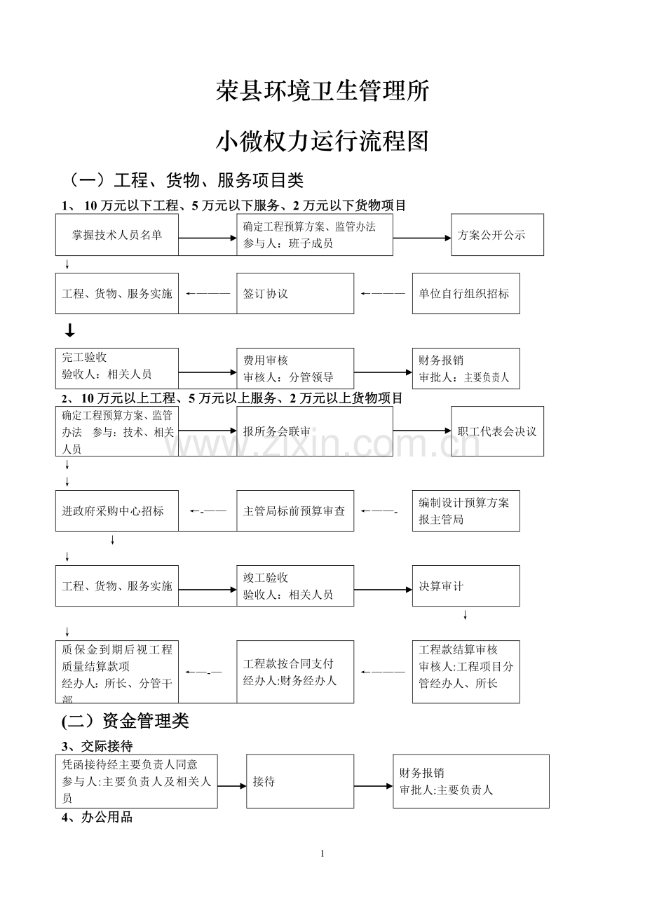 小微权力清单流程.doc_第1页