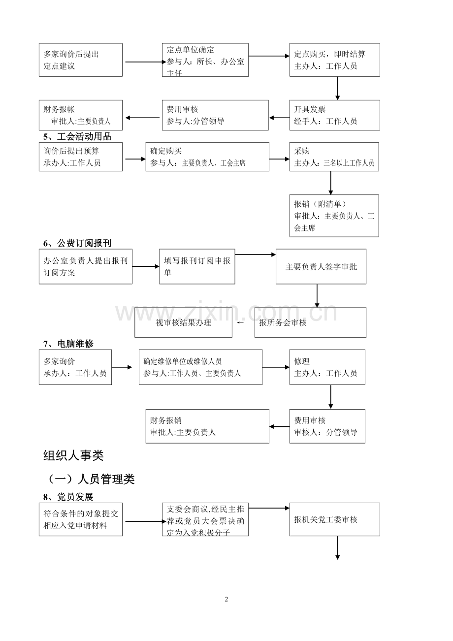 小微权力清单流程.doc_第2页