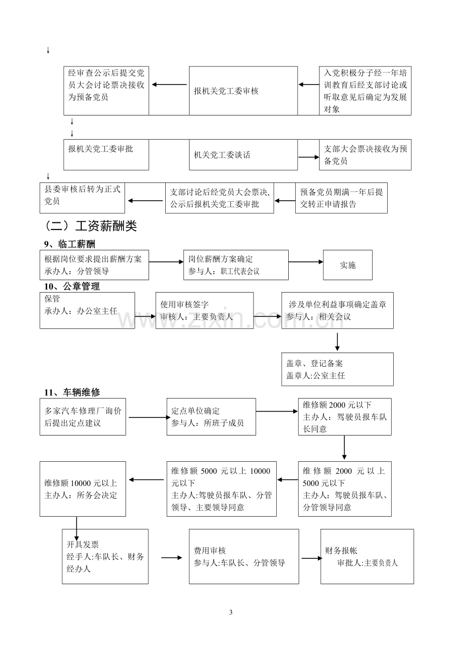 小微权力清单流程.doc_第3页