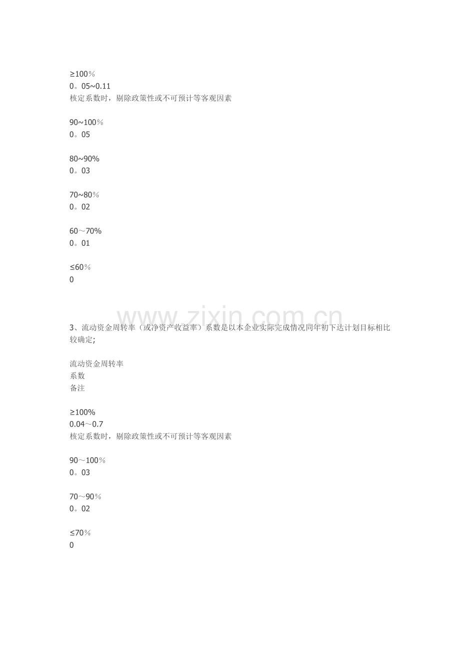 中纺机集团对下属企业工资总额管理办法介绍.docx_第3页