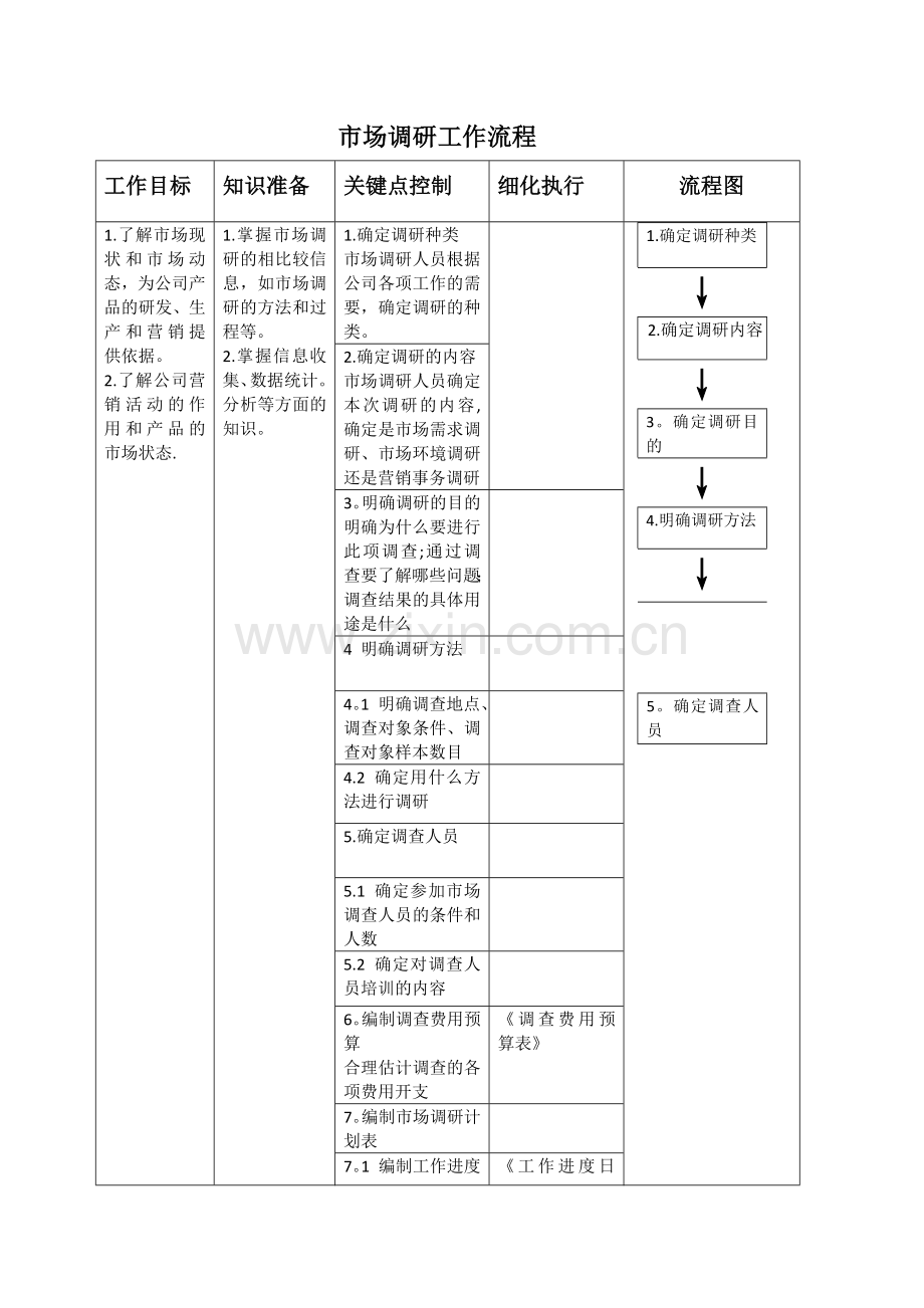 市场调研工作流程.doc_第1页