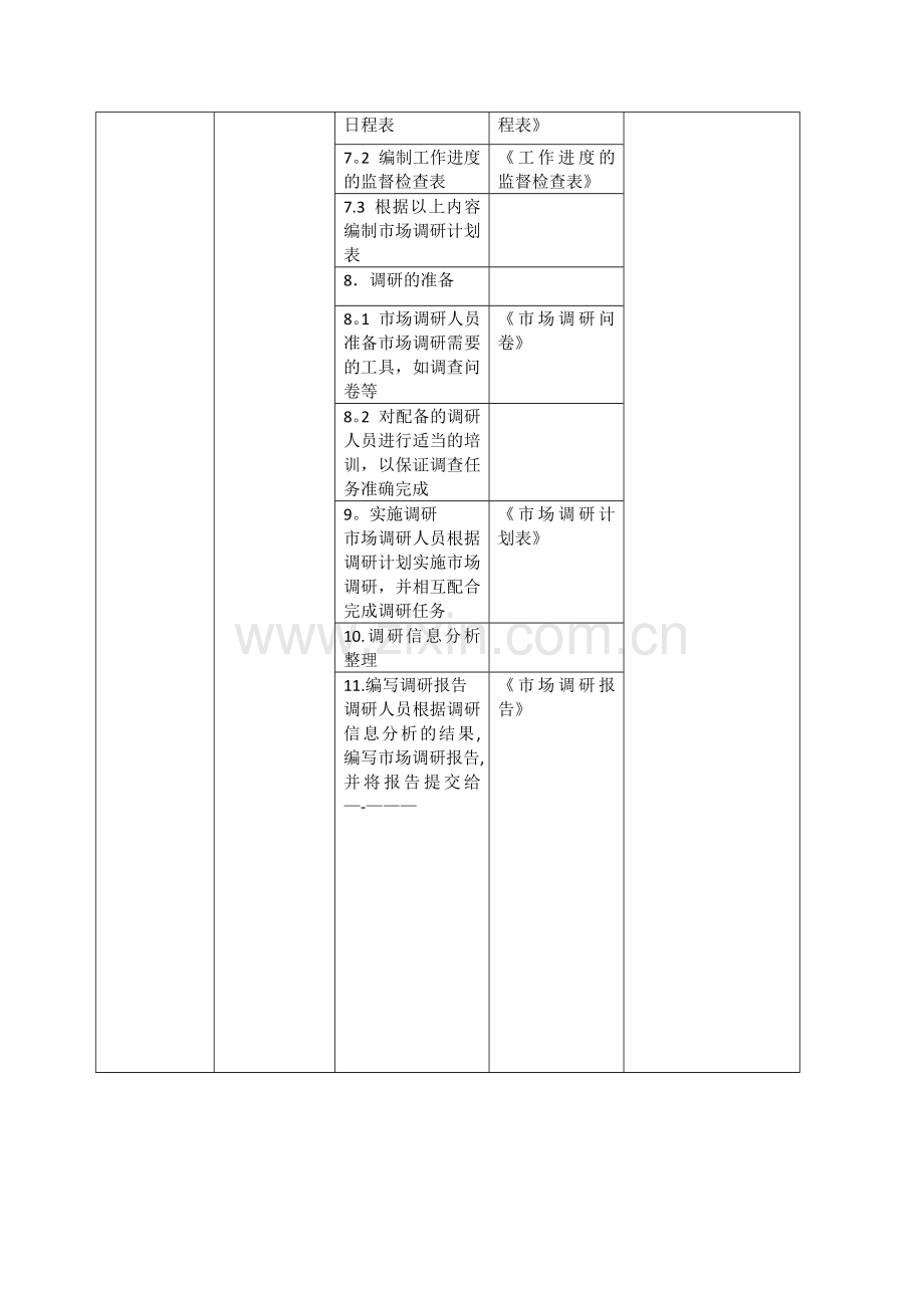 市场调研工作流程.doc_第2页