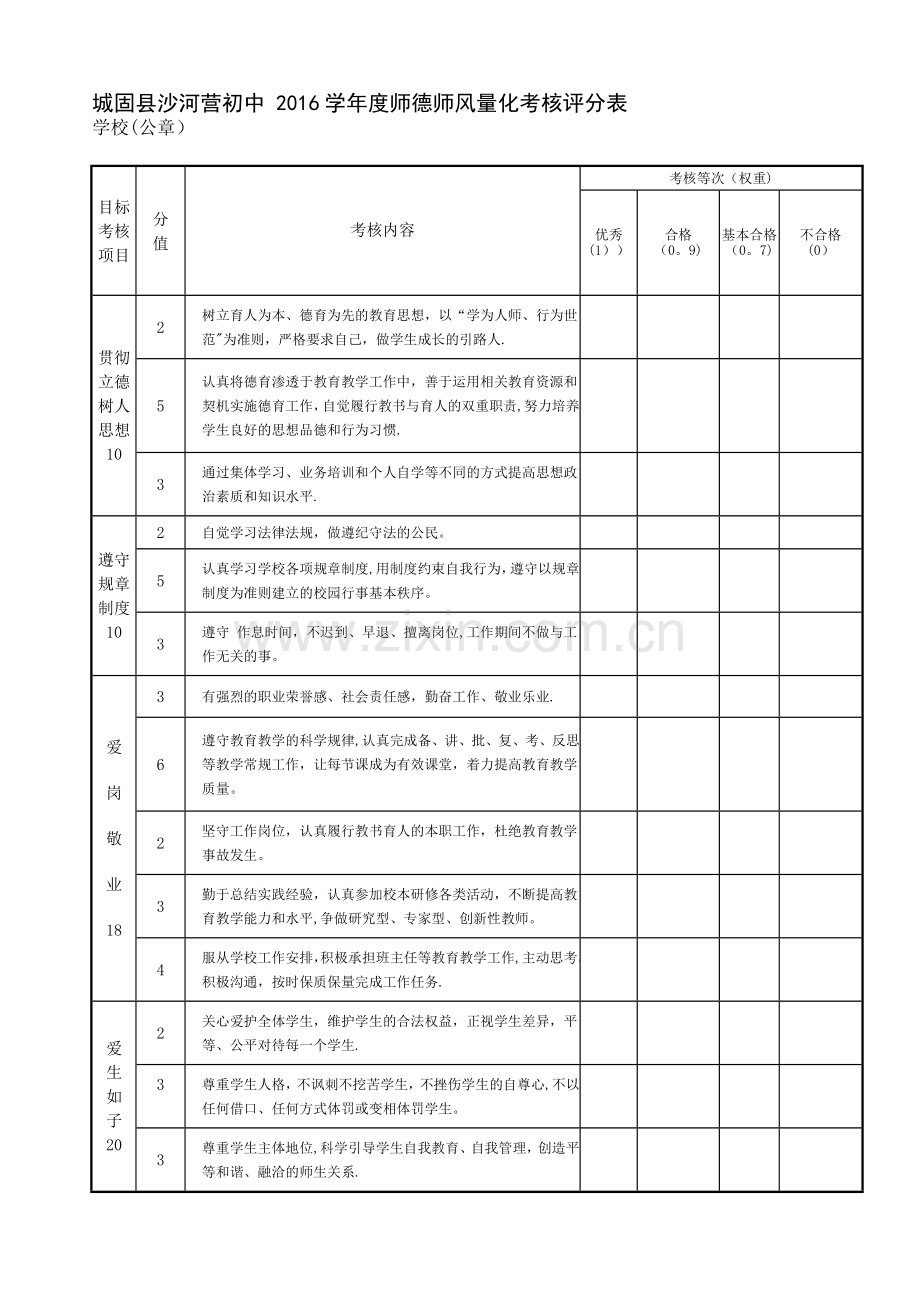 师德师风量化考核评分表.doc_第1页