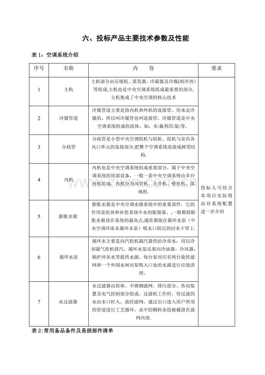 中央空调施工组织设计.docx_第1页