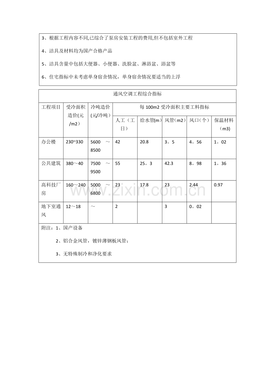 安装工程造价经济指标.doc_第2页