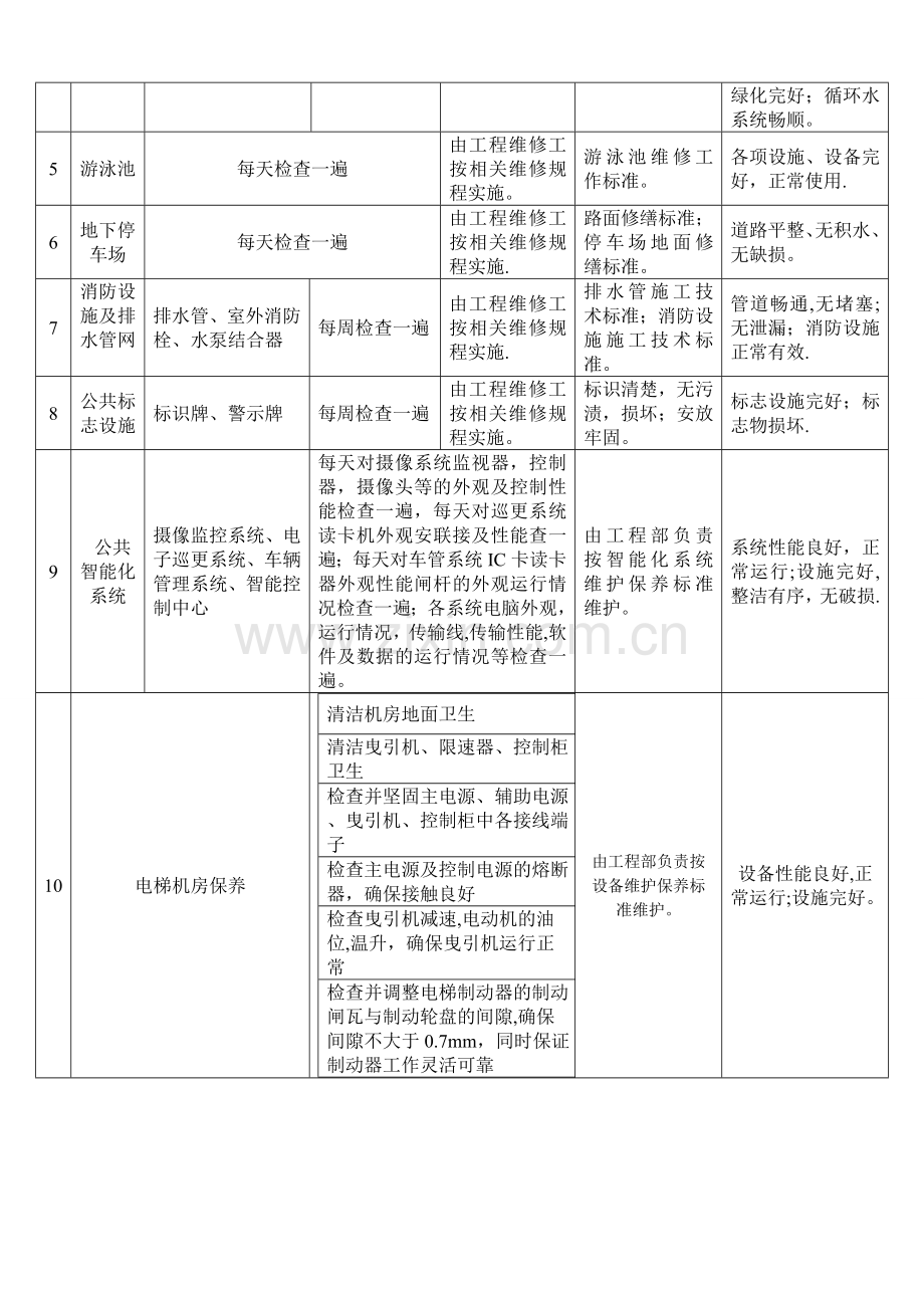 水电工岗位工作考核细则.doc_第3页