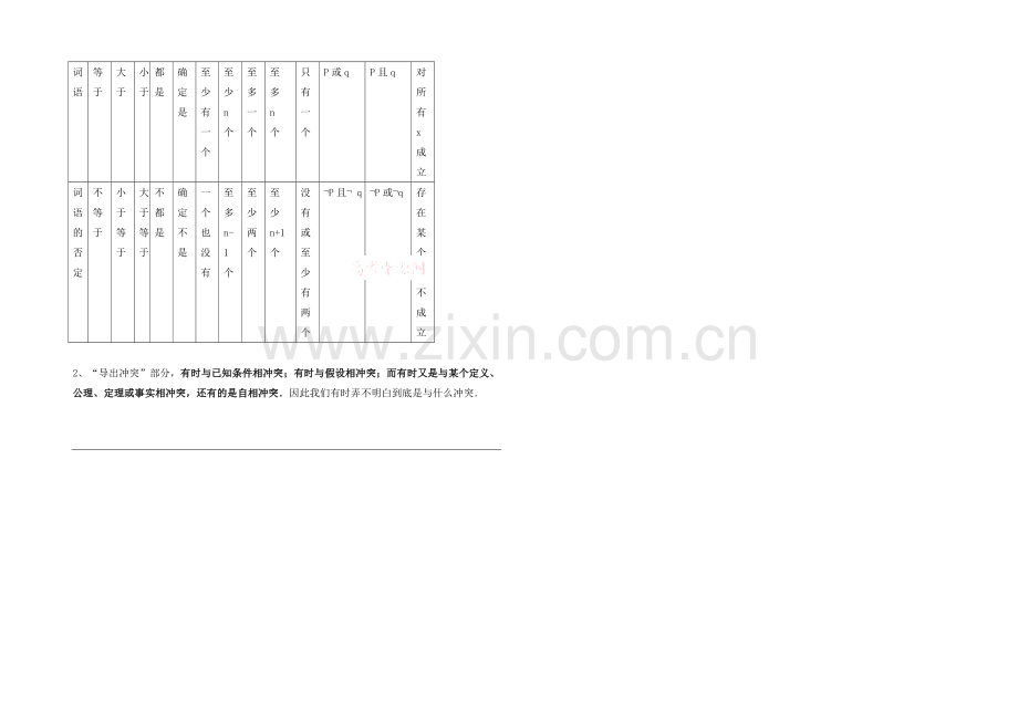 【优教通-同步备课】高中数学(北师大版)选修2-2教案：第1章-教材解读：反证法.docx_第2页