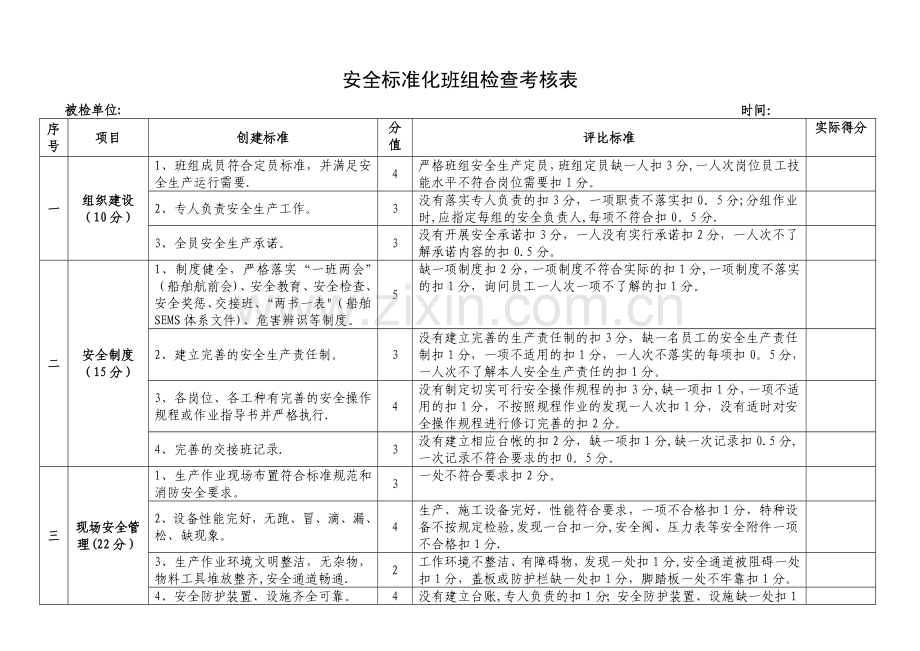 安全标准化班组检查考核表.docx_第1页