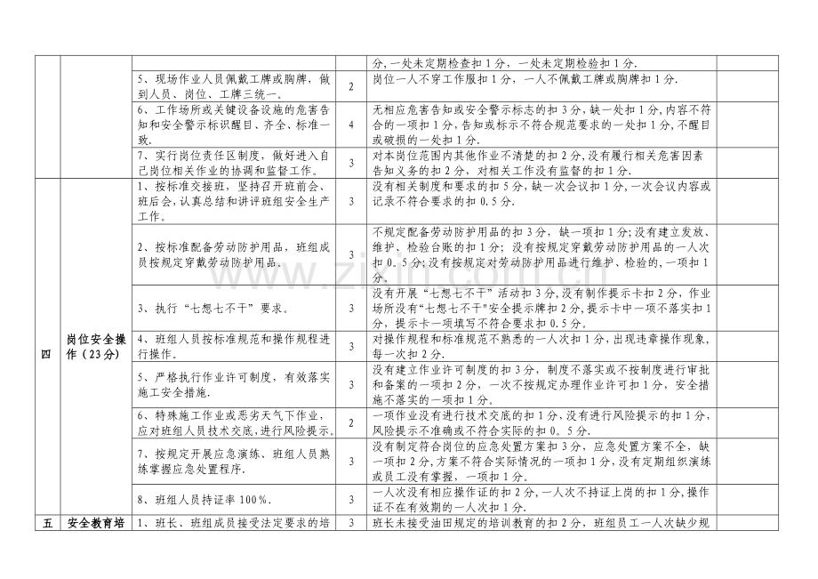 安全标准化班组检查考核表.docx_第2页