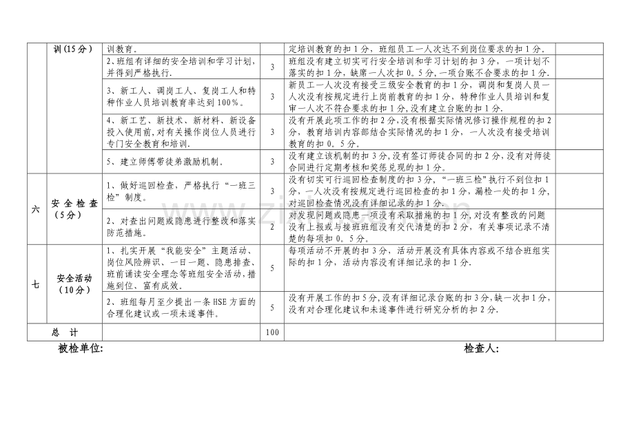 安全标准化班组检查考核表.docx_第3页