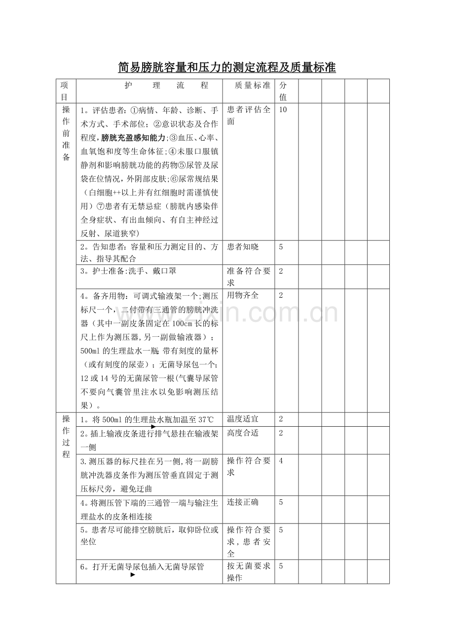 妇科简易膀胱容量和压力的测定流程及质量标准.doc_第1页