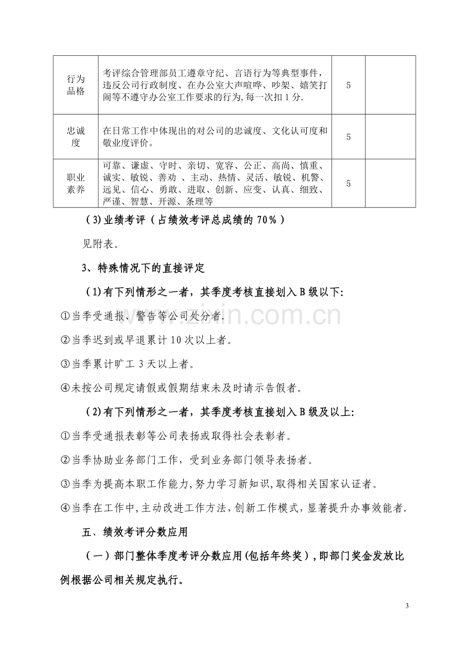 综合管理部人员绩效考核管理制度.doc_第3页