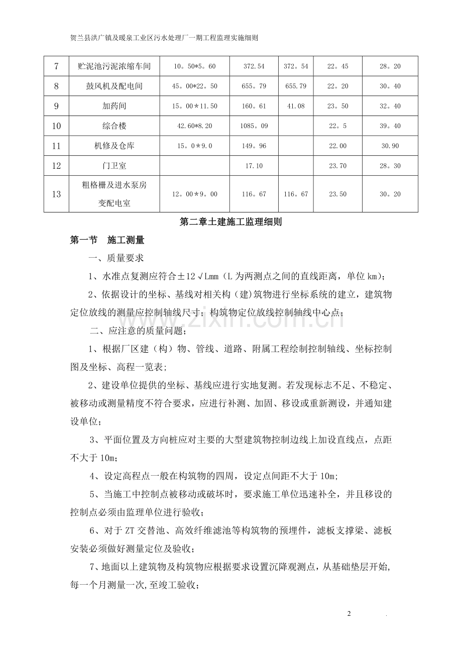 污水处理厂工程土建监理细则.doc_第2页