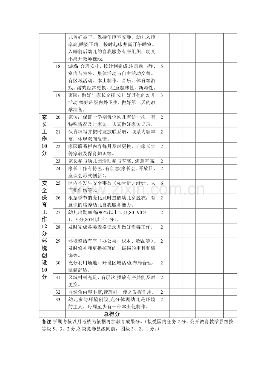 教师月工作考核表.doc_第2页