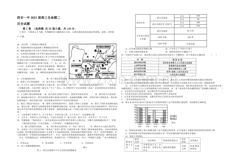 【Ks5u名校】陕西省西安一中2021届高三下学期自主命题(二)历史-Word版含答案.docx_第1页