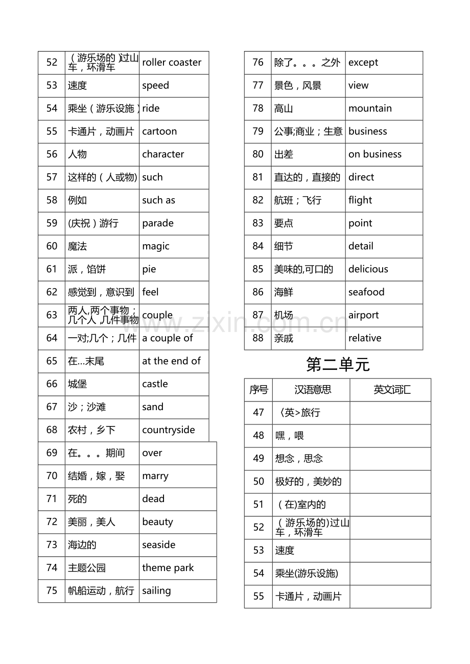 江苏译林版英语8B单词表及默写表(超好).doc_第3页